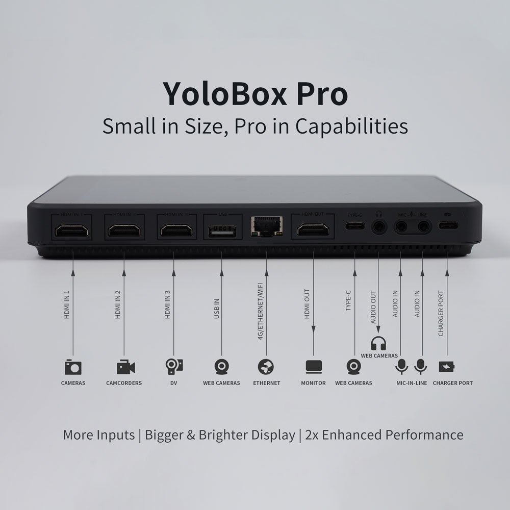 Yolobox-pro-girişler