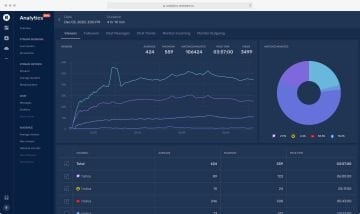 Restream.io Canlı Yayın Yazılımı - Pro versiyon