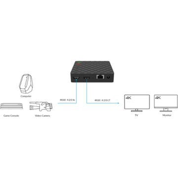 Magewell Ultra Stream HDMI Canlı Yayın Cihazı
